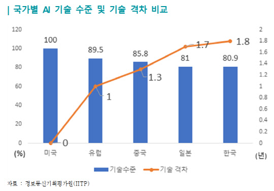 <한국무역협회 제공>